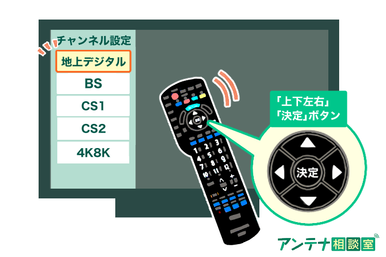 テレビが映らないときの原因と対処法を写真で紹介 | アンテナ相談室